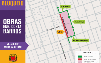 Rua do Cajuru ficará bloqueada para obras do Ligeirão Leste/Oeste