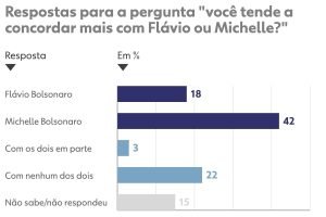 260715-info-concordancia-com-michelle-supera-a-de-flavio-em-desentendimento