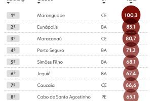 260722-info-ranking-da-violencia-2025-3