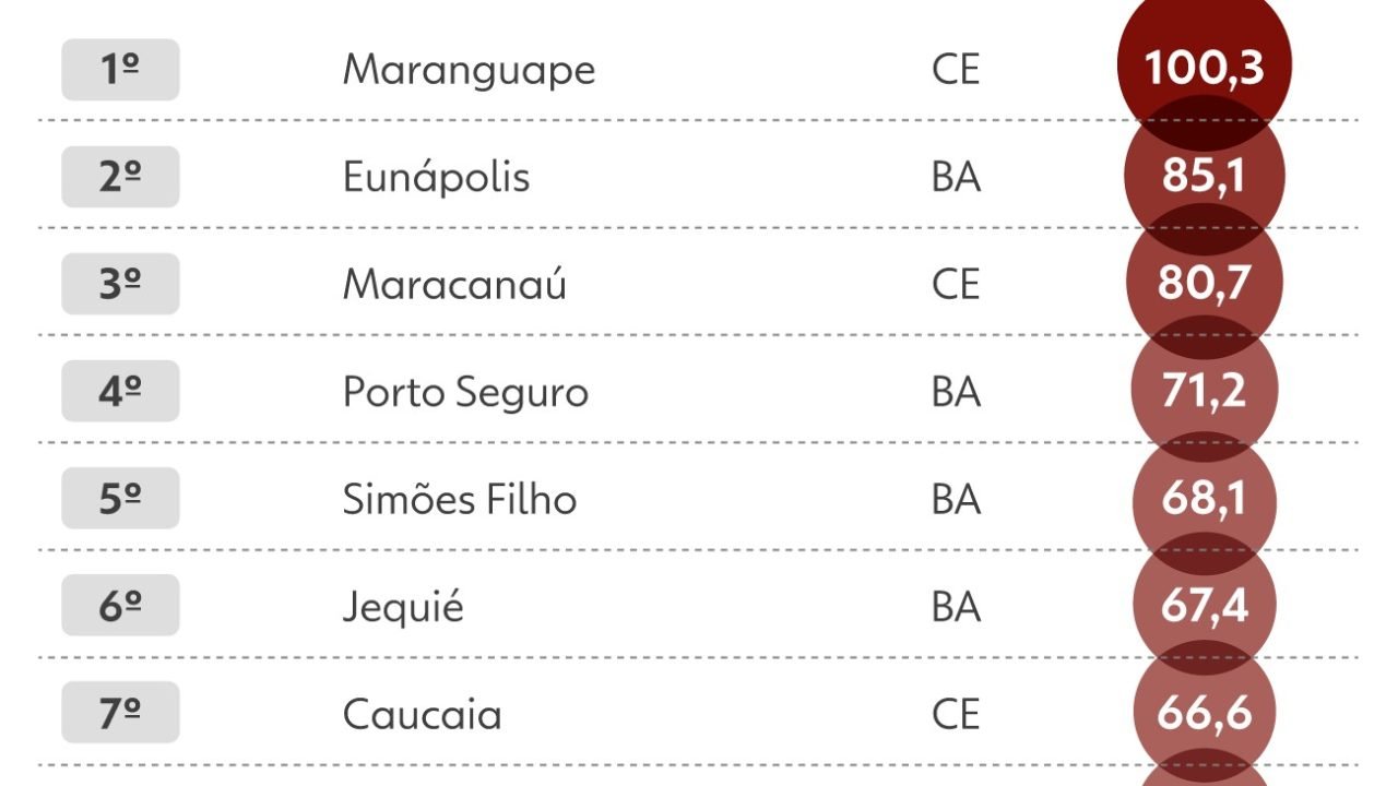 260722-info-ranking-da-violencia-2025-3
