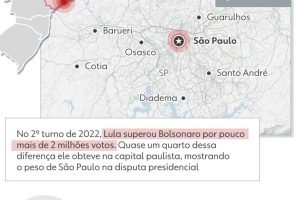 260821-info-voto-pendular-sp-01