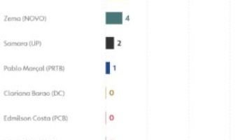 260907-info-intencao-de-voto-1-turno-identificacao-politica
