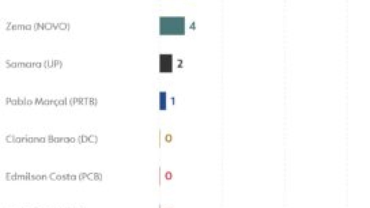 260907-info-intencao-de-voto-1-turno-identificacao-politica