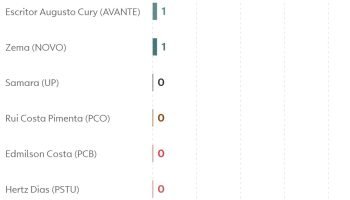 260918-grafico-crise-no-stf-e-campanha-dos-candidatos