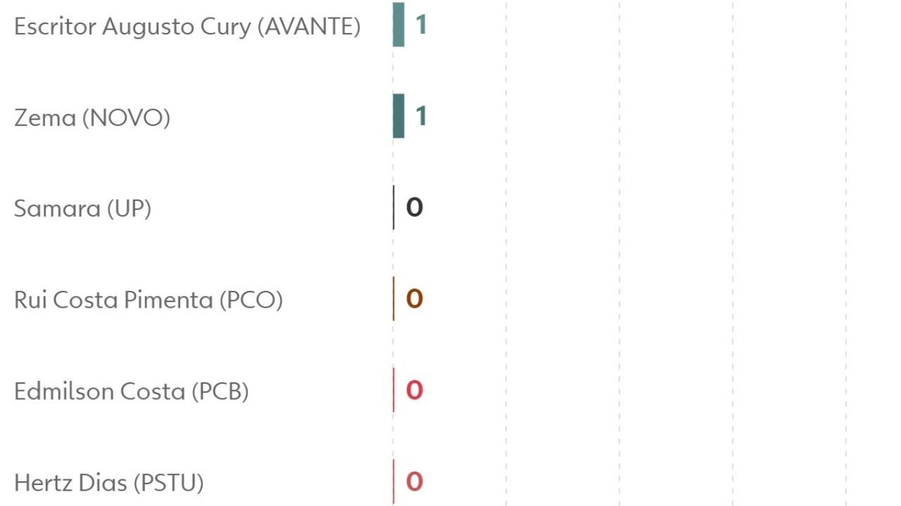 260918-grafico-crise-no-stf-e-campanha-dos-candidatos