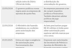 260925-grafico-proibicao-das-bets-entenda-o-imbroglio-que-comecou-em-2023