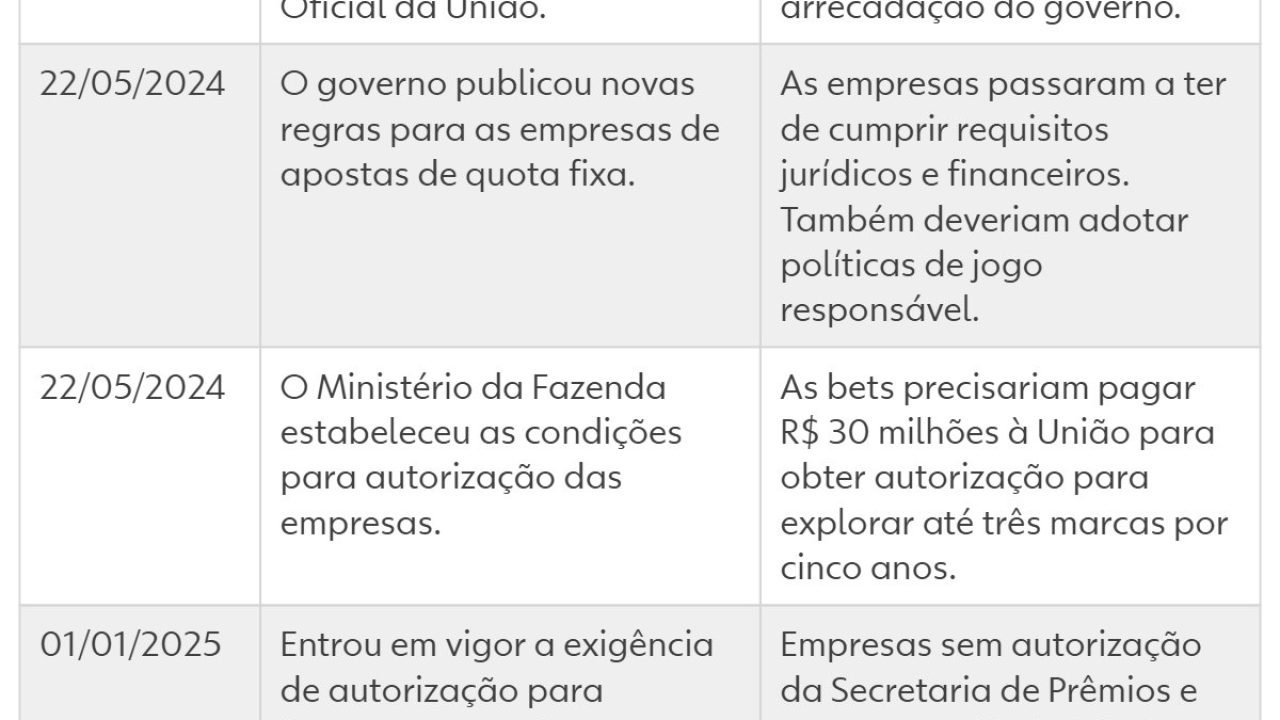 260925-grafico-proibicao-das-bets-entenda-o-imbroglio-que-comecou-em-2023