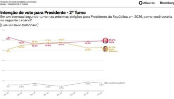 2o-turno-entre-Lula-e-Flavio-Bolsonaro