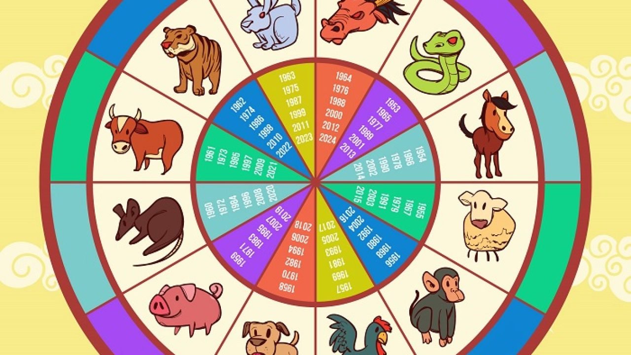 Horoscopo-Chines-22154.jpg