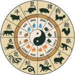 Horoscopo-Chines-784512.jpg