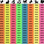 Horoscopo-chines-1.jpg