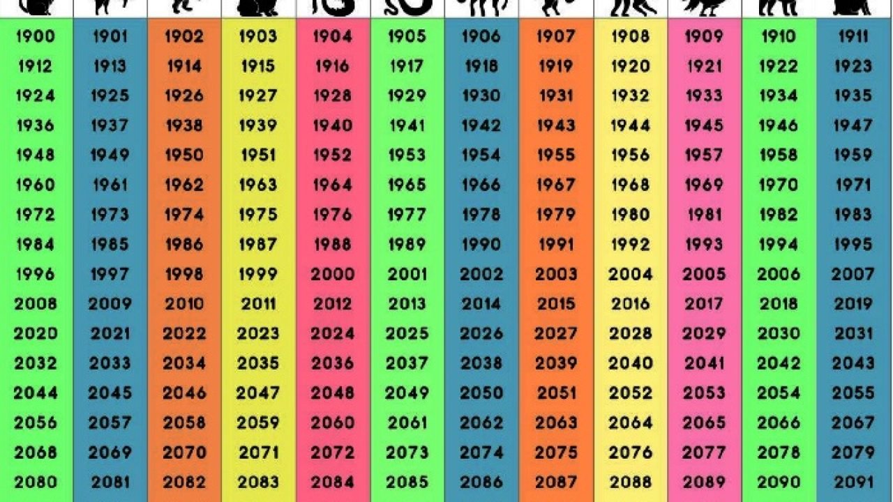 Horoscopo-chines-1.jpg