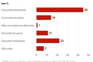 classificar-faccoes-como-organizacoes-terroristas