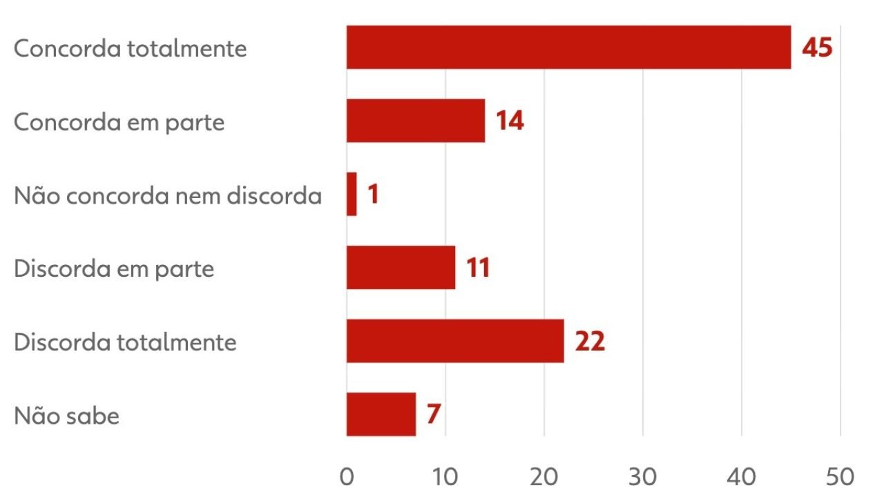 classificar-faccoes-como-organizacoes-terroristas