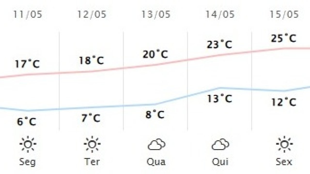 curitiba-frio