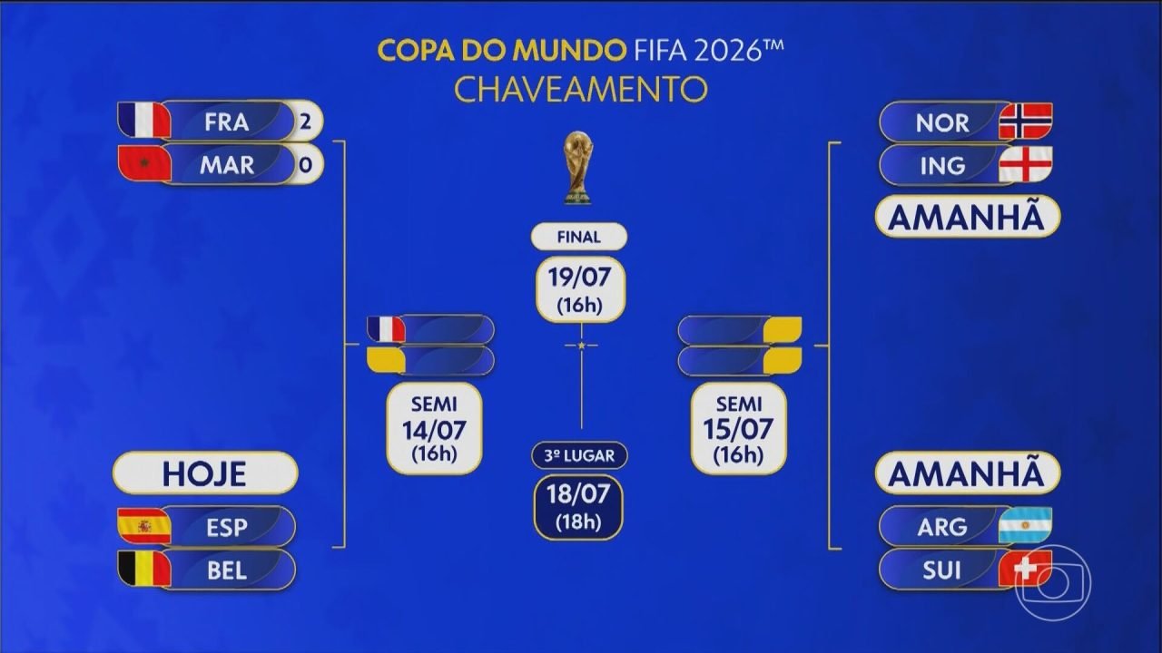 globo-canal-5-20260710-0400-frame-64258