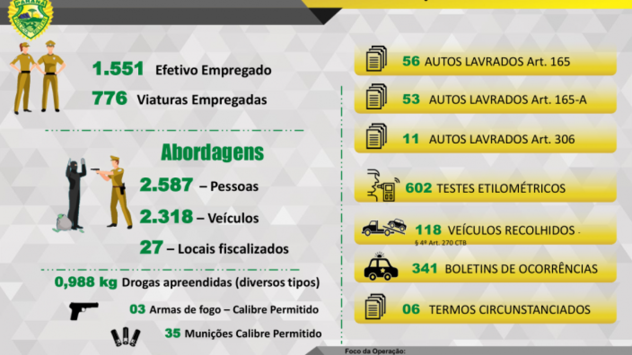 Foto: Governo do Paraná