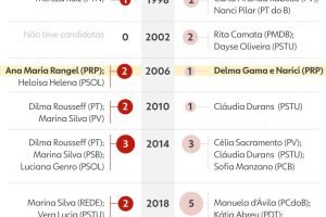 ok-260817-info-candidaturas-femininas
