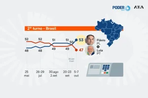 pd-pesquisa-eleitoral-intencao-presidente-7-out-2026-02-848x477-1