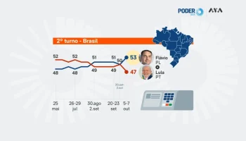 pd-pesquisa-eleitoral-intencao-presidente-7-out-2026-02-848x477-1
