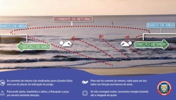 Bombeiros alertam para prevenção de afogamentos nas correntes de retorno — Foto: