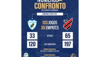 TV Paraná Turismo transmite semifinal do Paranaense — Foto: Governo do Paraná